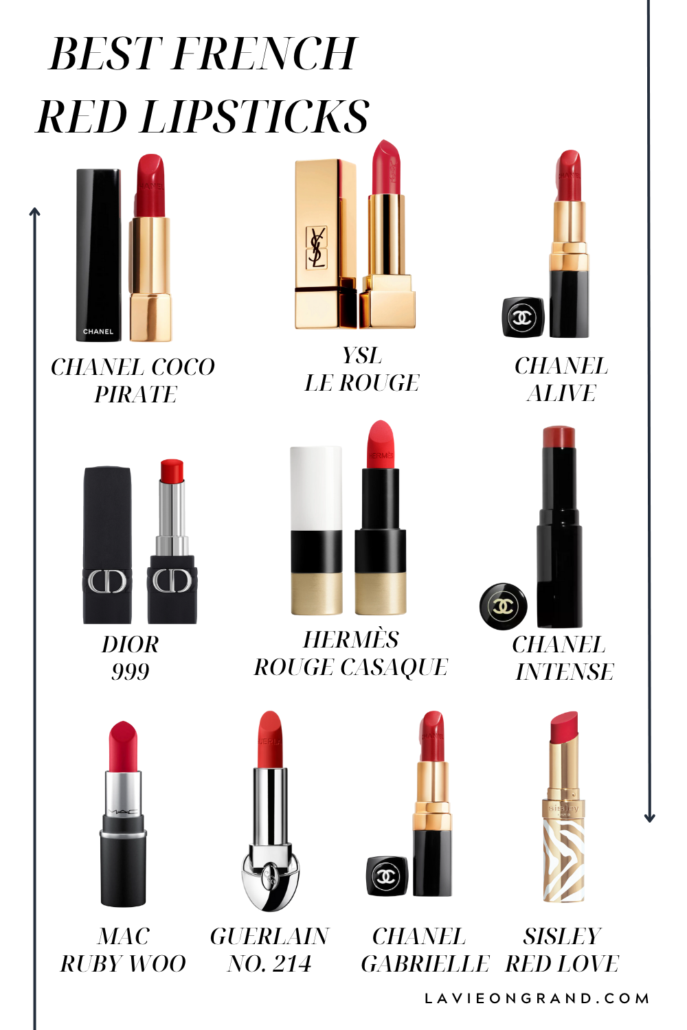 Graphic of best French red lipsticks.